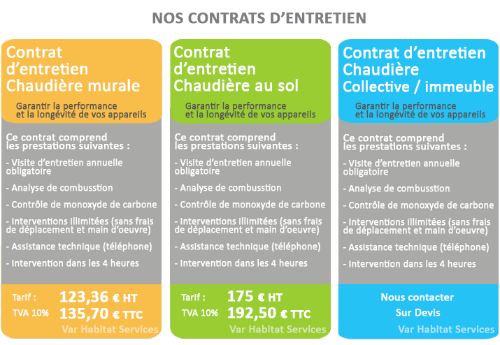 contrat-entretien chaudière Var 83 